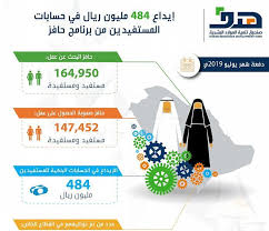 تحويل صرف حافز إلى التاريخ الميلادي حافز صحيفة البلاد In 2020 Human Resources Development Human
