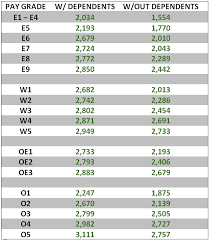 2013 Bah Rates Walter Reed National Military Medical Center