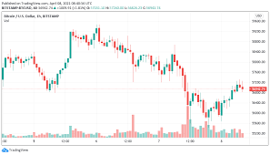You can also explore the bitcoin wiki Bitcoin Price Stalls As Traders Warn Btc Could Dip Lower Than 55k Bitcoin4fun