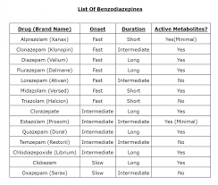 Complete List Of Benzodiazepines Pharmacistanswers