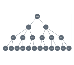 Organizational Chart Tableau Charts Free Download Makaw