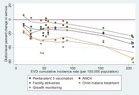 In sierra leone and liberia, where i've been travelling. The Effect Of Ebola Virus Disease On Maternal And Child Health Services And Child Mortality In Sierra Leone 2014 2015 Implications For Covid 19 In The American Journal Of Tropical Medicine And Hygiene Volume