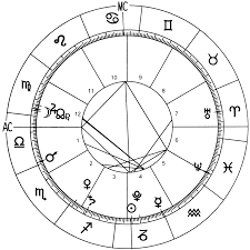 Free Astrology Chart