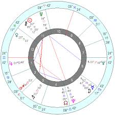 Persona Charts Astrologers Community