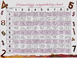 Numerology For Ashwini Nakshatra Numerology Number For