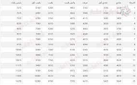كم راتب جندي القوات الخاصة للأمن والحماية 1443. Sseijyopke 5km