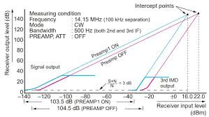 Image result for ICOM IC-R72DC