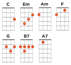 Can T Help Falling In Love Twenty One Pilots аккорды Cant Help Falling In Love Ukulele Chords Twenty One Pilots Ukulele Twenty One Pilots Chords Ukulele Songs Beginner