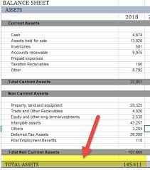 Balance Sheet Examples Us Uk Indian Gaap