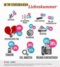 10 tipps gegen liebeskummer