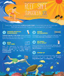 But some brands of sunblock have a much smaller impact on both the health of coral. Your Guide To Reef Safe Sunscreen International Field Studies Inc