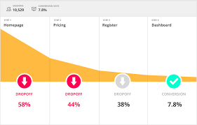 What Is Funnel Analysis 3 Ways To Increase Website Conversions
