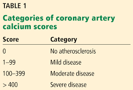 coronary artery calcium scoring its practicality and