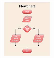 If Then Flow Chart Template Luxury Sample Flow Chart Template 19 Documents In Pdf Excel Flow Chart Template Flow Chart Sample Flow Chart