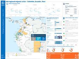There was also six tied categories. Sub Regional Migrant Crisis Colombia Ecuador Peru Emergency Dashboard March 2021 Colombia Reliefweb
