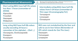 benzodiazepine mnemonics