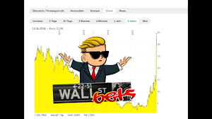 Gamestop new (a) aktie im überblick: Gamestop Aktie Steigt Um 1000 Wallstreetbets Vs Shortseller Erklart Renaultvlog Youtube