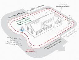 Yardmax Rechargeable In Ground Fence By Petsafe Pig00 11115