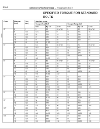 Nuts Bolts Sizes And Wrench Equivalents Toyota Fj