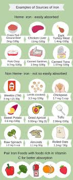 Pin On Foods High In Iron