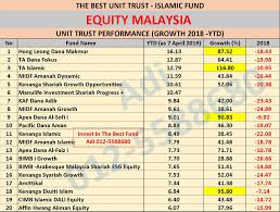 A unit trust is a collective investment that allows small investors like you and me to pool our money and invest in local and global stock markets and economies. Prestasi Unit Trust Terbaik Growth Momentum And Potential Unit Trust Malaysia