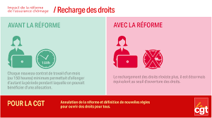 Le point en six questions. Reforme De L Assurance Chomage Prets A Payer L Addition