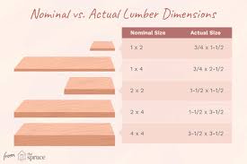 10 inches to mm = 254 mm ›› Nominal Vs Actual Lumber Dimensions
