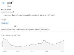 This could be the only web page dedicated to explaining the meaning of oof (oof acronym/abbreviation/slang word). What Does Oof Mean Quora