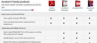 Acrobat X Reader Standard Pro Vs Suite Compare The