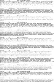 Křesťanství bez antijudaismu josef smolík skladem dodavatel 205 kč. Seznam Absolventu Klatovskeho Gymnazia Od Skolniho R 1919 1920 Do 2007 Pdf Stazeni Zdarma