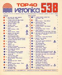 Oldtimeradioshows Old Time Radio Horror Music Charts
