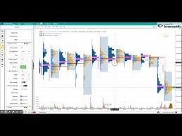 Gocharting The First And Only Indian Advanced Charting And