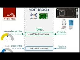 La descripción de mqtt dashboard with this application you can create … Mqtt Dashboard Apk Detailed Login Instructions Loginnote