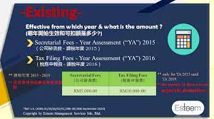 Secretary fees rm 1000 for 12 months with board meeting, agm, return etc. Gp Corporate M Sdn Bhd Posts Facebook