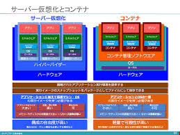 オルタナティブ・ブログ - ITmedia