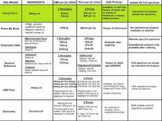 Cbd Oil By Hempworx