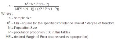 Krejcie and morgan sampling method. Http Medfac Tbzmed Ac Ir Uploads 3 Cms User File 10 Workshops 8 Sample 20size 20table Pdf