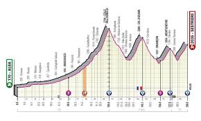 The giro d'italia is the first of the three grand tours in the 2021 cycling season and begins on 8th may. Giro D Italia 2020 Route And Stage Profiles Mountains Time Trials And Nine Stages Over 200km Eurosport