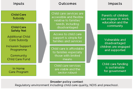 The Child Care Subsidy: Our Best Tips And Tricks - Bambinos Childcare