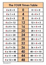 Times Tables With Division 11 A4 Sheets 2x 12x Tables Times Tables Math Tricks Second Grade Math