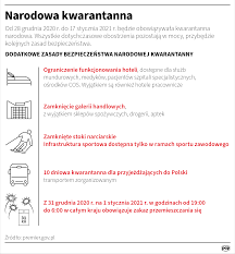 Marnujecie czas i środki od wiosny. Narodowa Kwarantanna W Polsce Polska Agencja Prasowa Sa