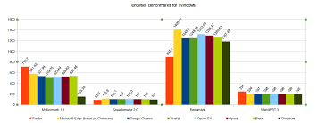 Cea mai bună alegere pentru un pc cu windows 10. Care Este Cel Mai Bun Browser Pentru Windows