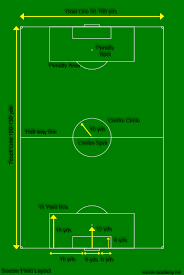 A Soccer Field Is Obviously An Essential Part Of A Soccer Match And Its Size And Layout Are Regulated By The Fif Soccer Techniques Soccer Academy Soccer Match
