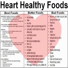 Heart Healthy Foods Heart Healthy Recipies Heart