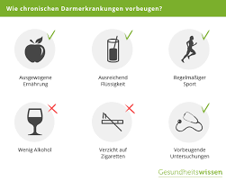 Chronisch Entzundliche Darmerkrankungen Ced Ursachen Symptome Diagnose Behandlung