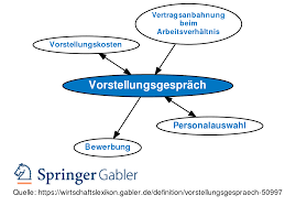 Check spelling or type a new query. Vorstellungsgesprach Definition Gabler Wirtschaftslexikon