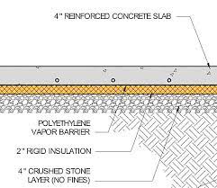 Polyethylene Under Concrete Slabs Greenbuildingadvisor