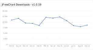 4 4 charts for advanced users