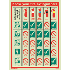 Fire Extinguisher Chart