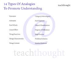 A Guide For Teaching With Analogies